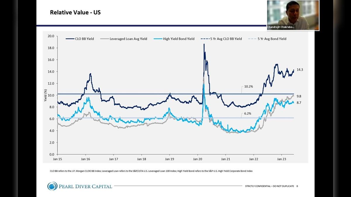 Relative Value - US