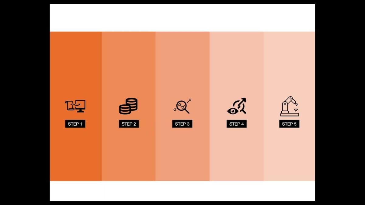 WOW GLOBAL 2023_5MF - How to Get Started with AI-Driven Predictive Maintenance