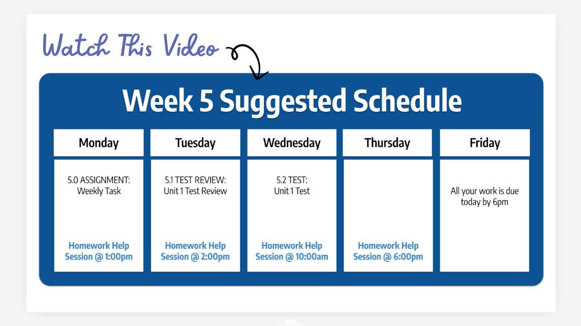 SM2 Q1 W6- Weekly Video