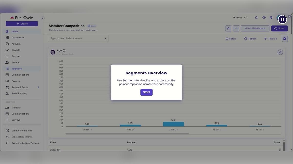 Segments Overivew