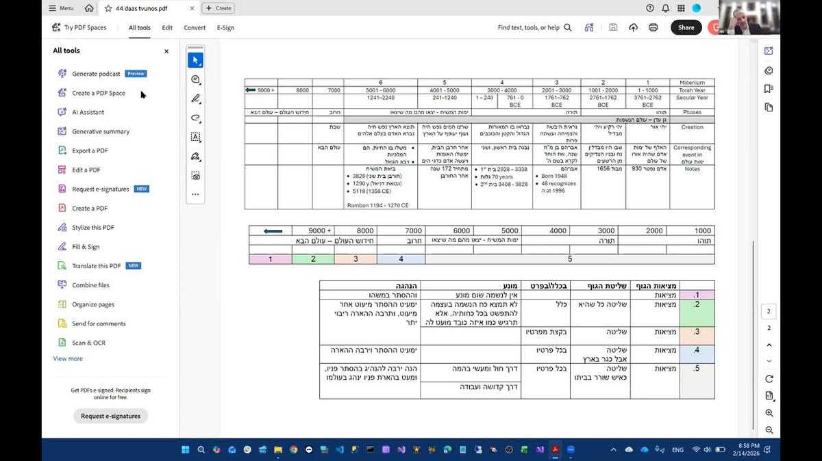 44 סיום ענין שית אלפי שנין הוי עלמא