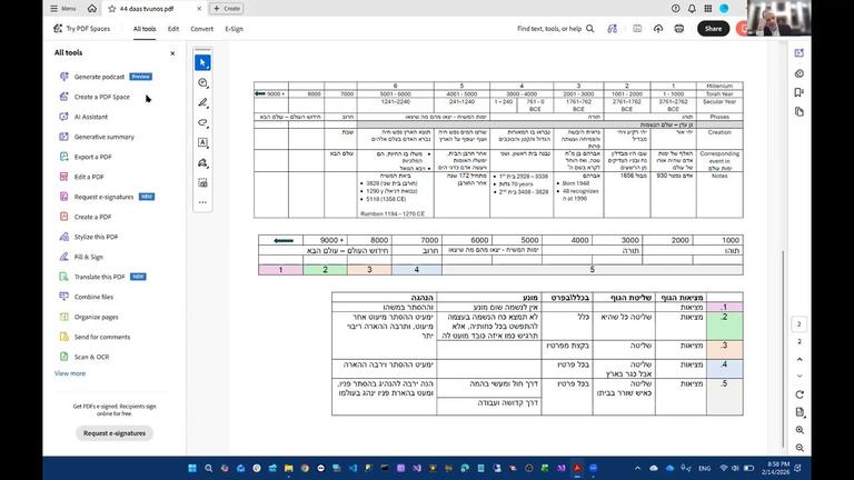 44 סיום ענין שית אלפי שנין הוי עלמא