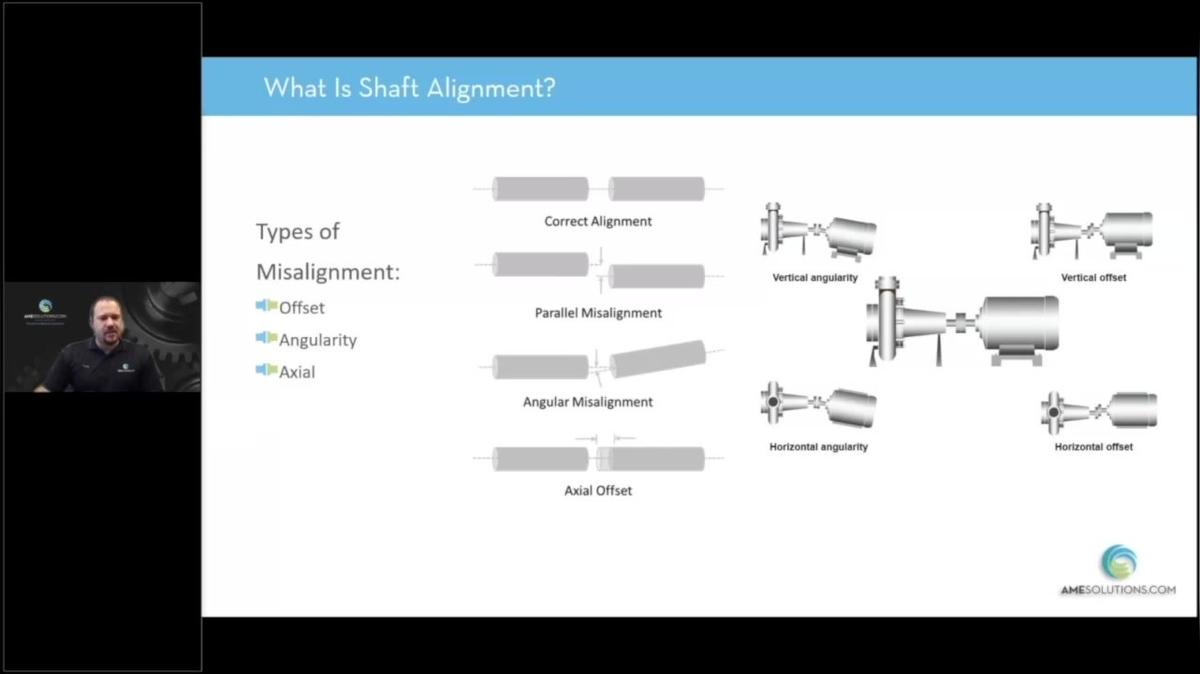 CBM_What is Shaft Alignment