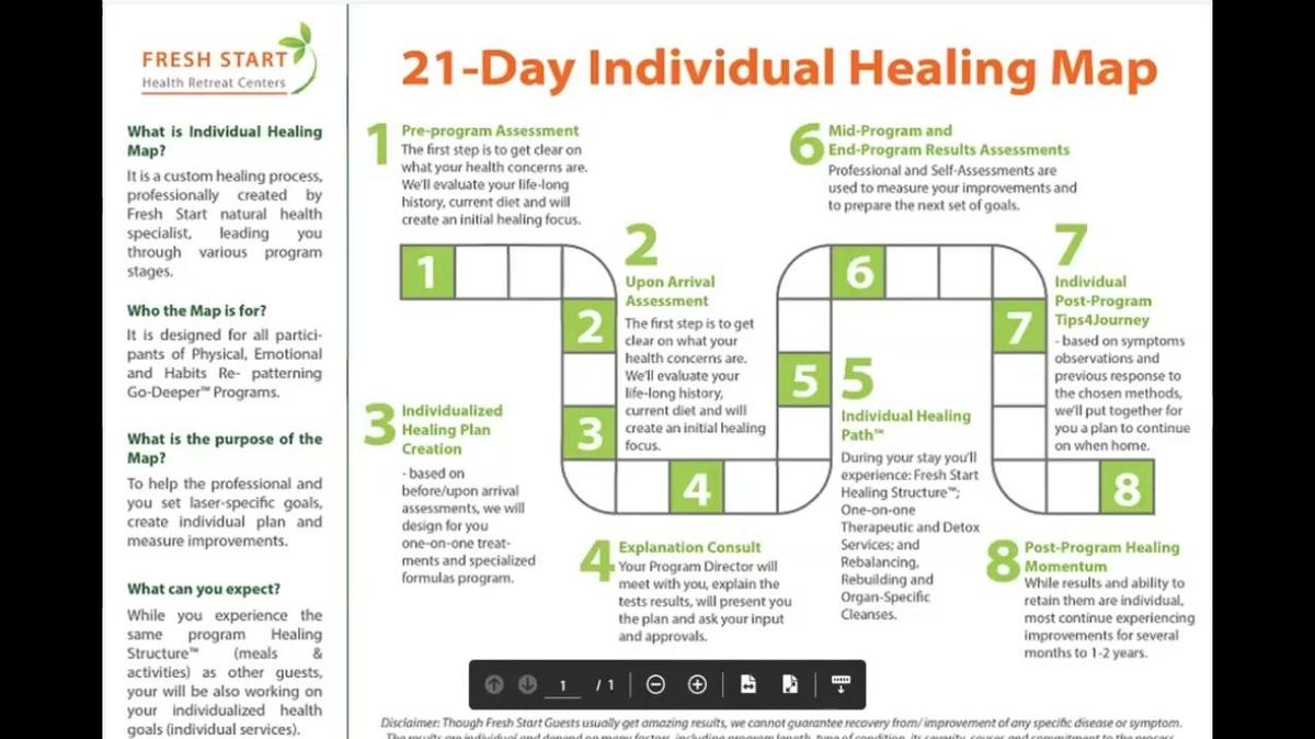 21-Day Individual Healing Map