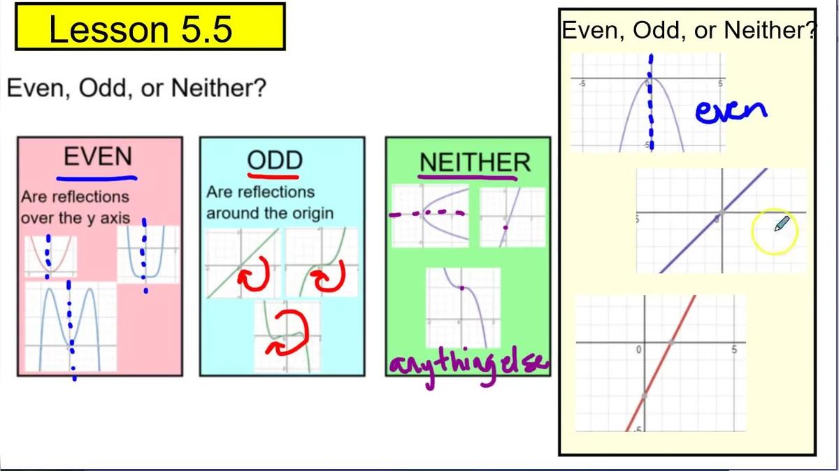 Unit 5 Quiz Review 2 Q6