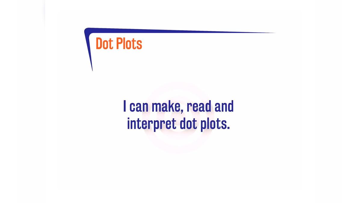 CoreSP 1.10.3 Dot Plots