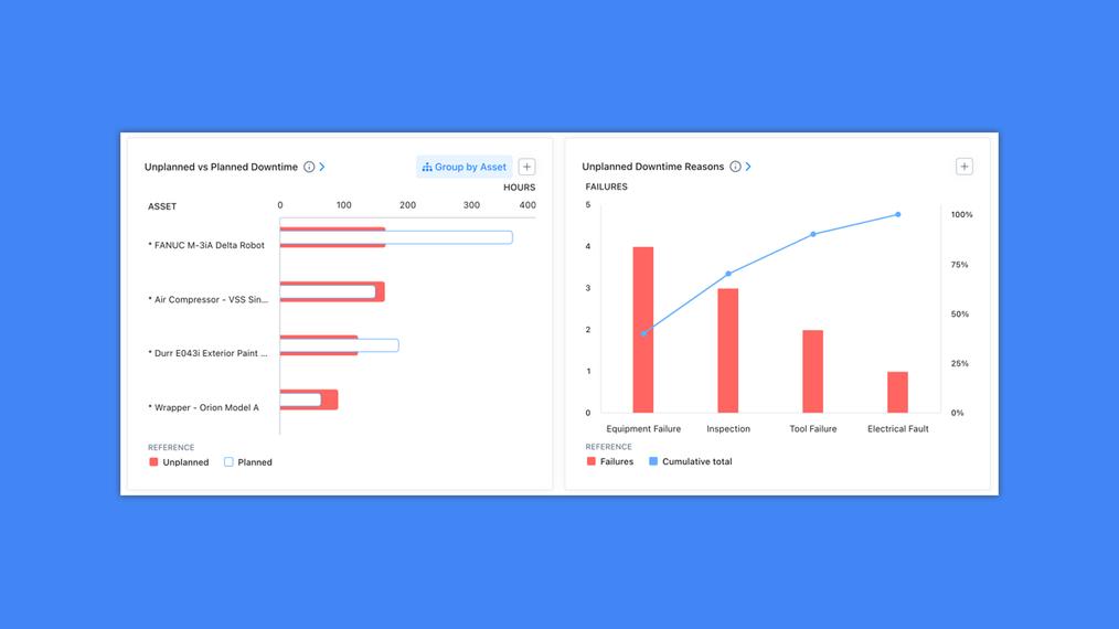 Asset Health Reporting