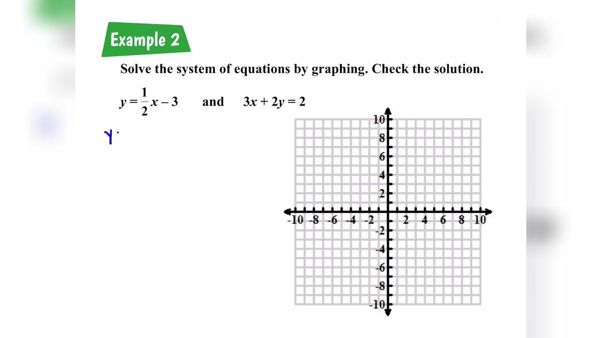 Lesson 3.5.2 Solving Systems by Graphing R1