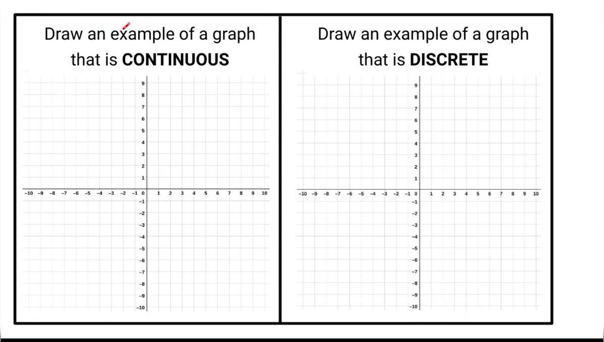 Math 8 Behaviors of Graphs Q3