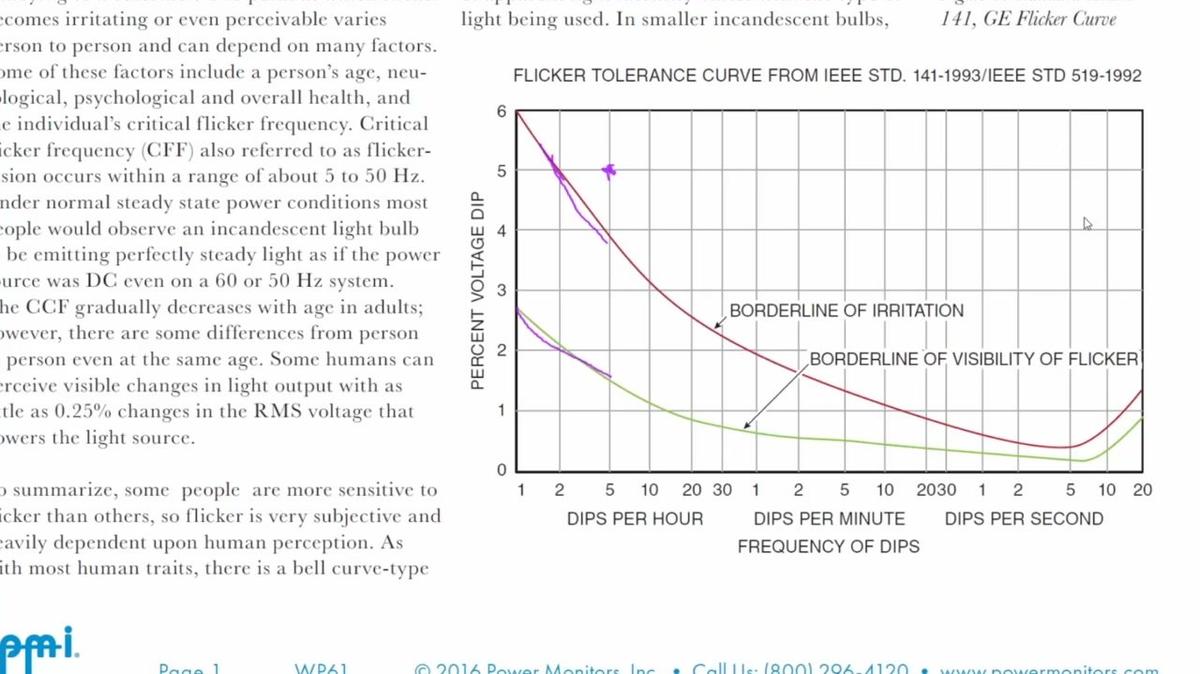 Ask a Pro: Application of the GE Flicker Curve