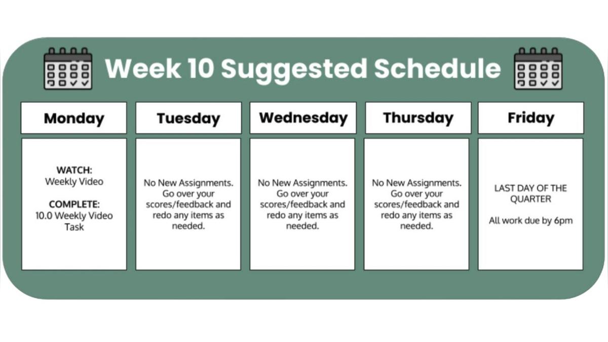 Q1 SM3 Week 10 West
