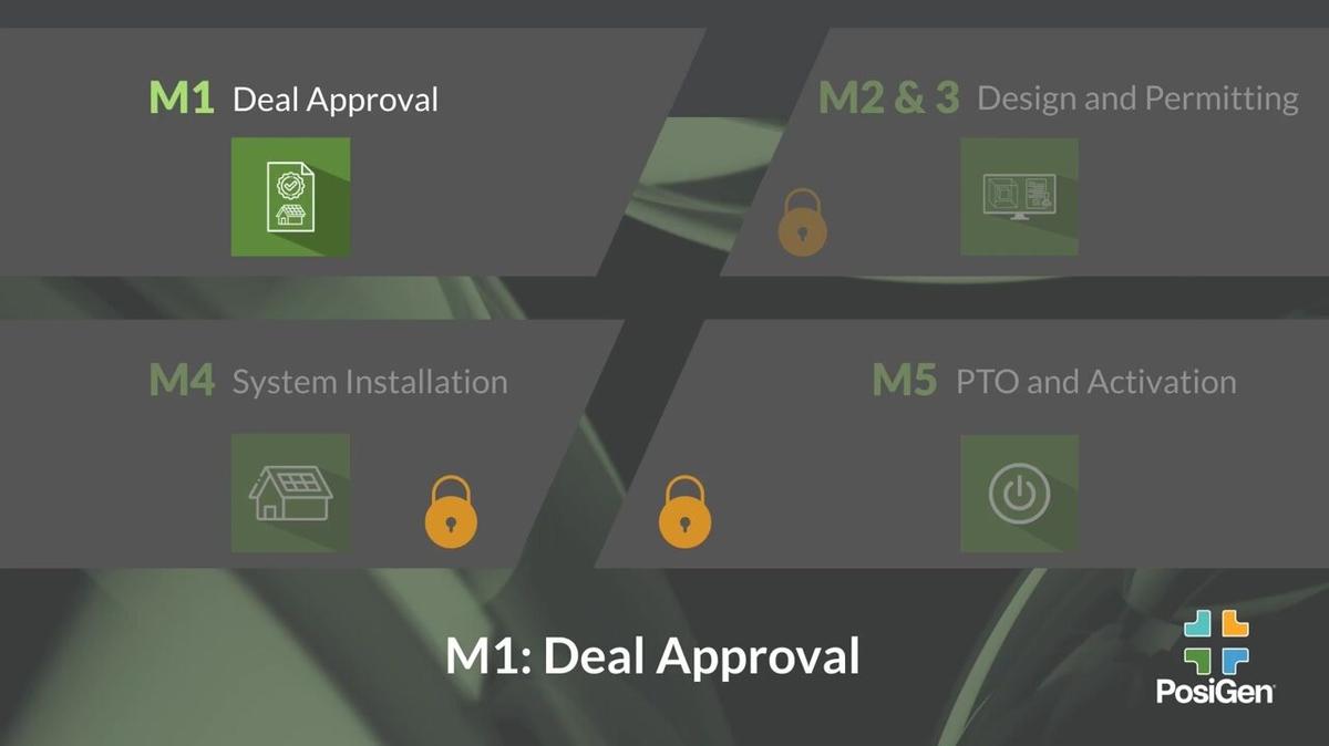 Project Milestones Series