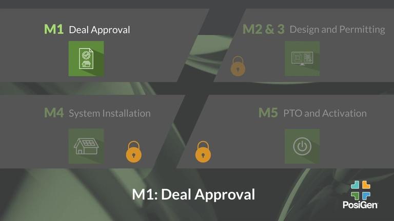 Project Milestones - M1: Deal Approval