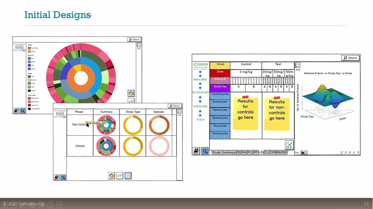 Webinar - Translational Toxicology: Data visualisation across phases