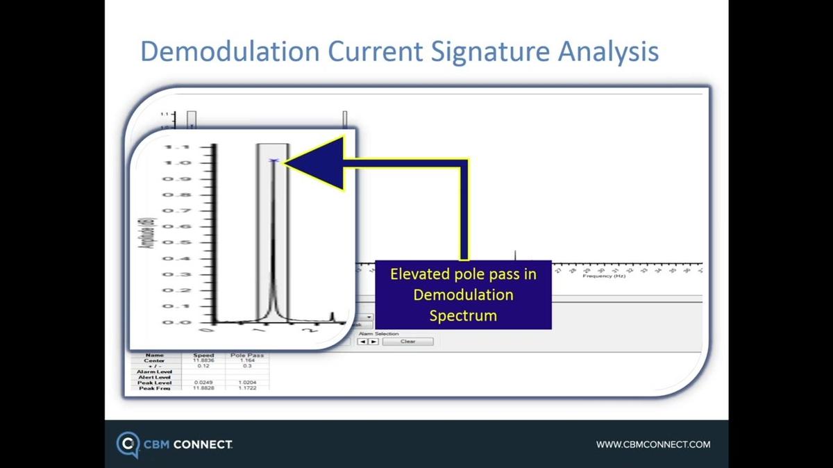 CBM_Live Webinar-POST_Case Studies in Motor Testing by Noah Bethel.mp4