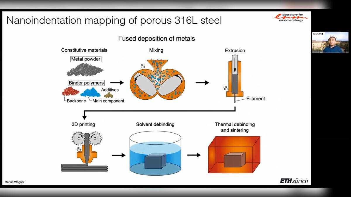 Marius Wagner: Nanoindentation mapping of porous stainless steel fabricated by additive manufacturing