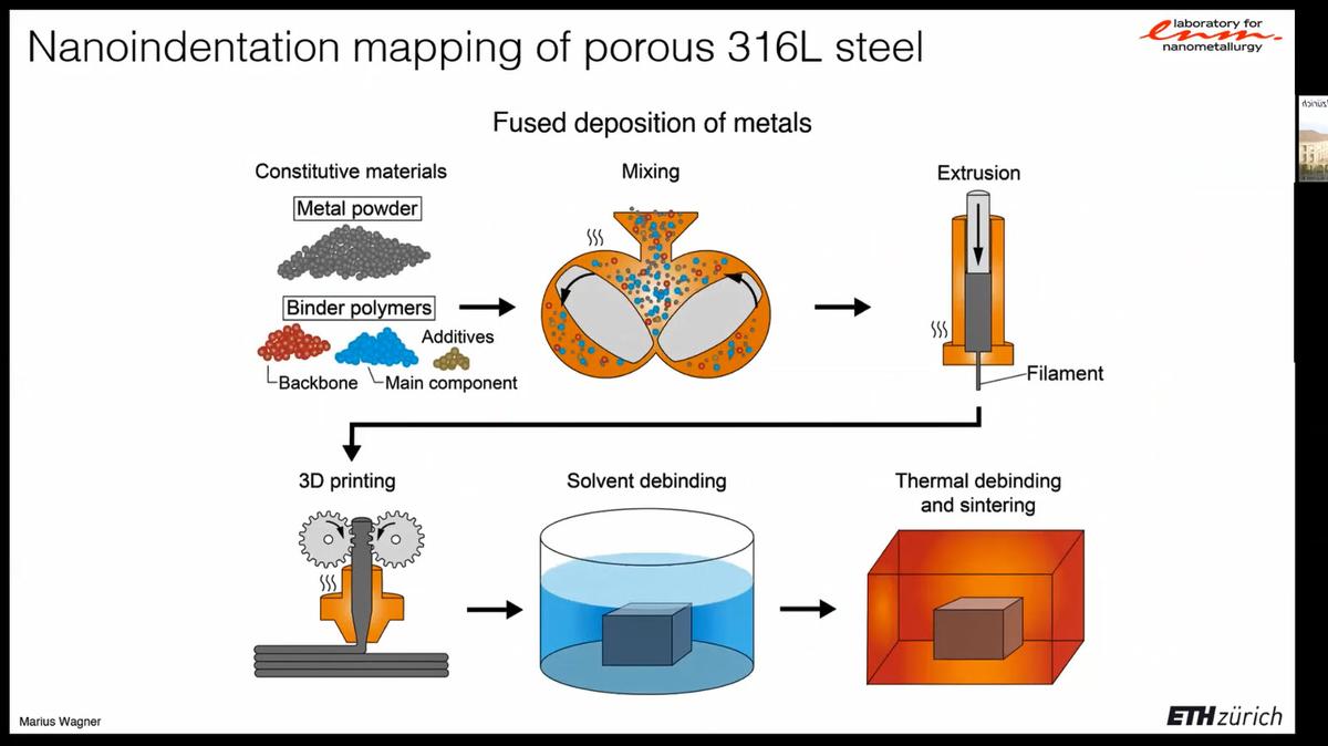 Marius Wagner: Nanoindentation mapping of porous stainless steel fabricated by additive manufacturing