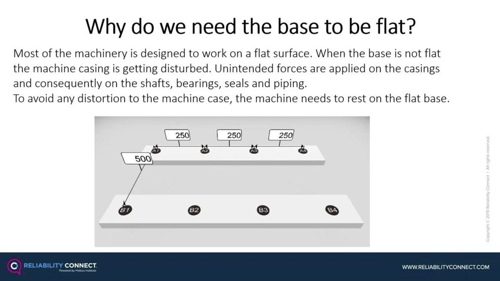 RC_Live Webinar-POST_Back to Basics_ The Importance of Flatness in Machinery Installation by Roman Megela.mp4