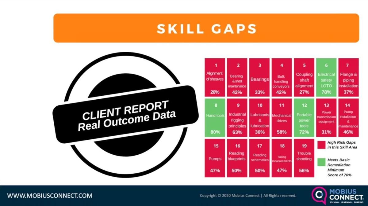 WOW NA_9MK_Ensuring Essential Skills Are Not Lost When Your Senior Employees Retire.mp4