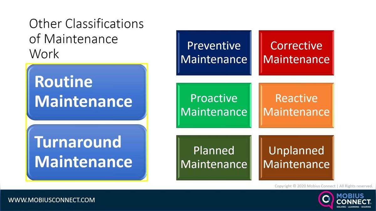 WOW INDIA_Live Webinar-POST_Basics of Reliability Management by Sundar N.mp4