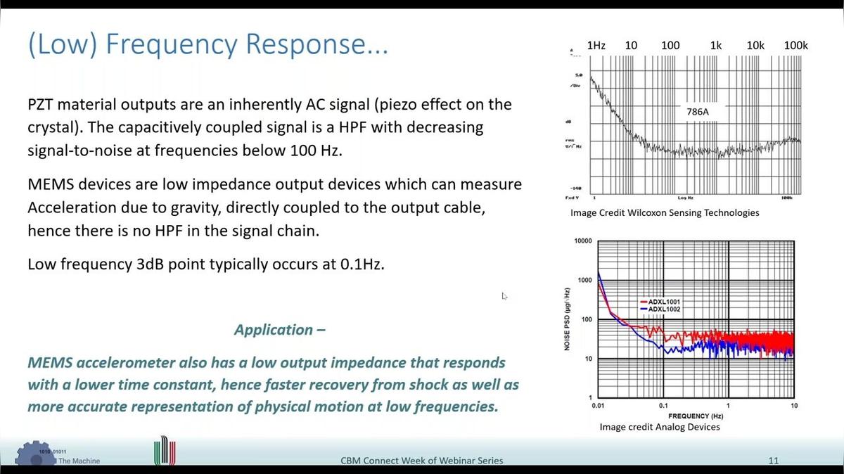 CBM_Live Webinar-POST_MEMS Accelerometers – Technology Review and Implications for CBM by Ed Spence &amp; Adam Jablonski .mp4