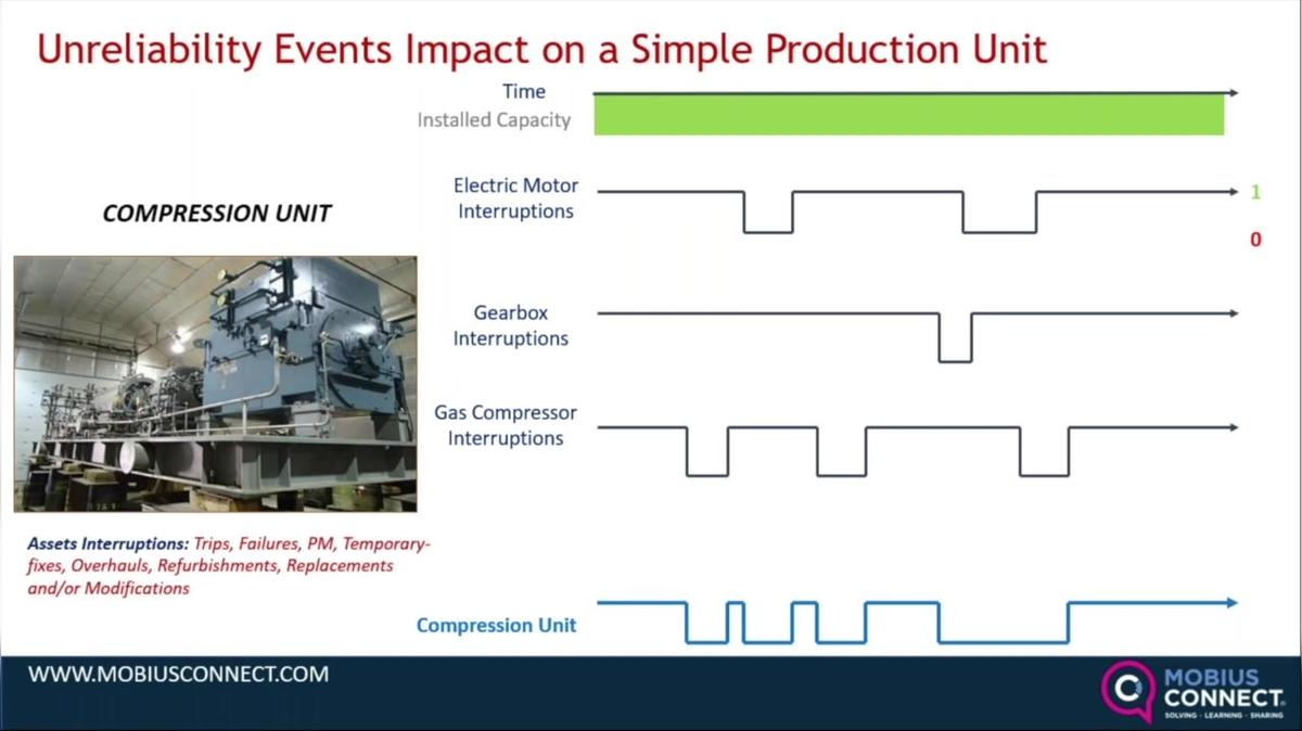 CBM_5MF_Rami Al-Schneiber_ How Can RAM Help This Compression Unit.mp4