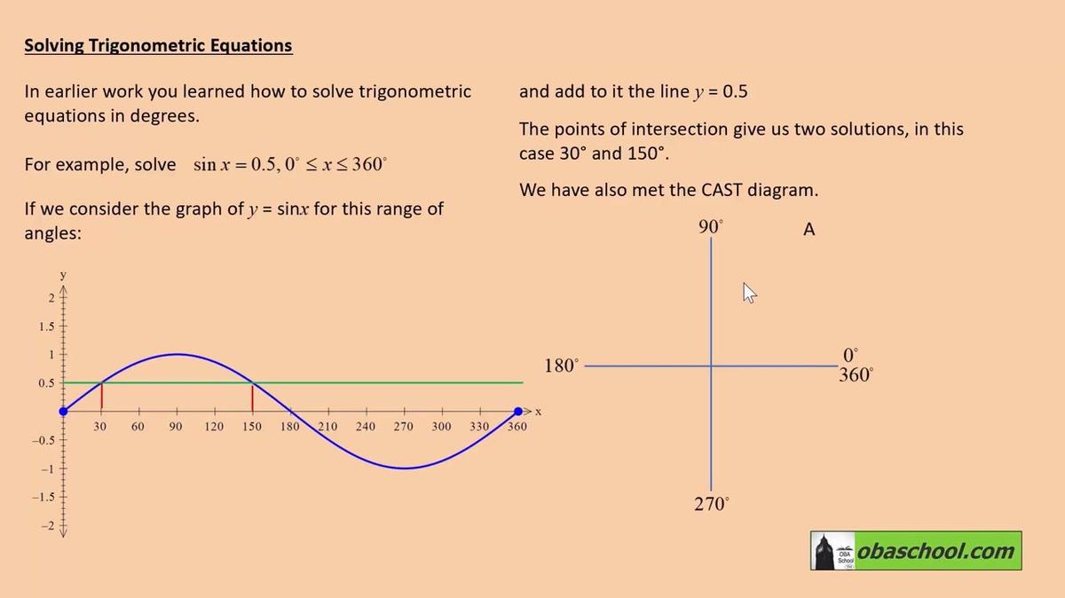 PMY2 Ch5.4 Radians - Solving Trigonometric Equations ex1 (intro)