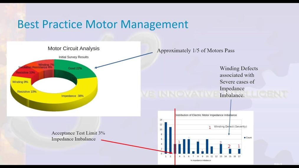 WOW EU_Live Webinar-POST_Best Practice Motor Management by Mark Gurney, 3Phi Reliability.mp4