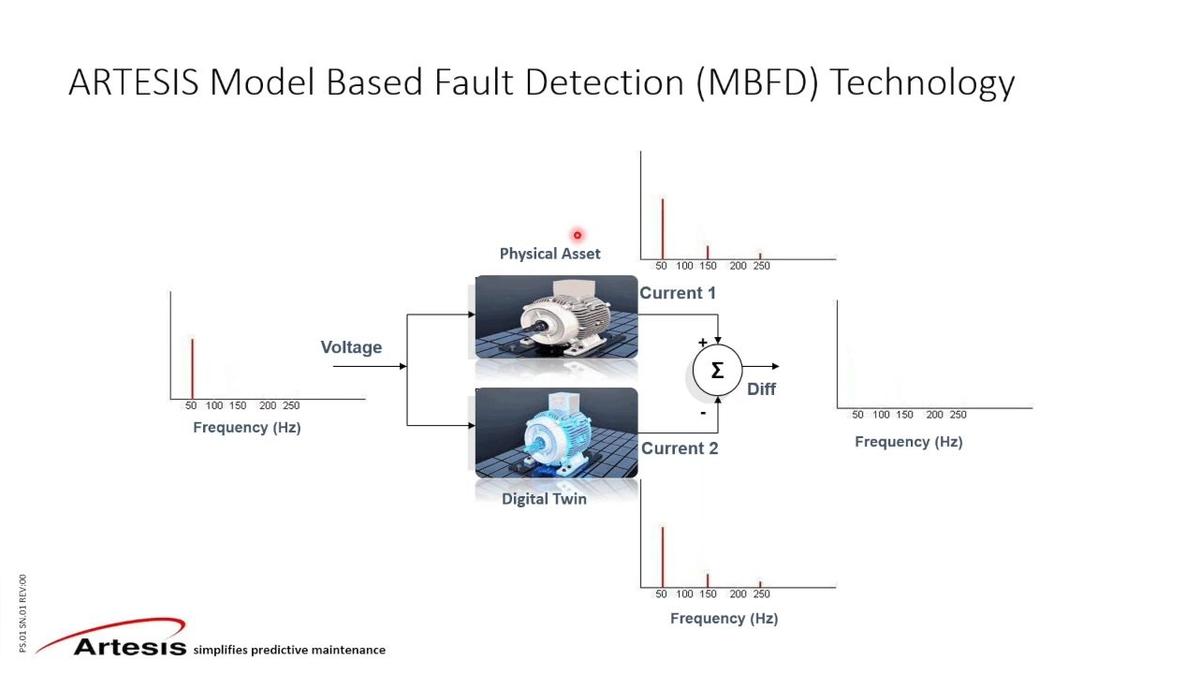 CBM Live Webinar-POST_Keeping Belt Drive Systems Running Smoothly.mp4