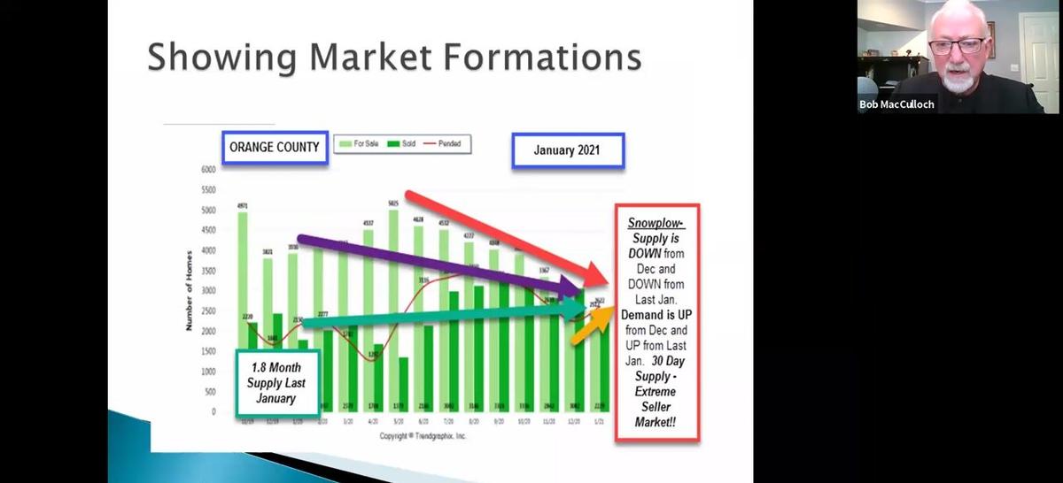 Market Trends and Trendgraphix with Bob MacCulloch (3-24-2021)