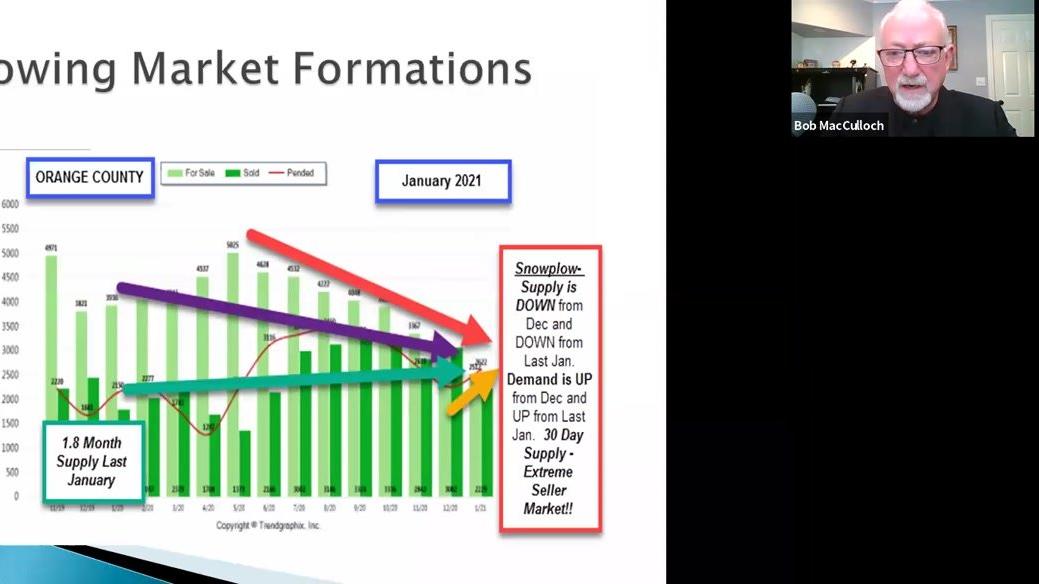 Market Trends and Trendgraphix with Bob MacCulloch (3-24-2021)