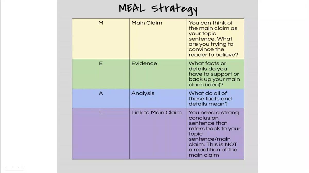 Meal Strategy Aug 12, 2022 12_17 PM