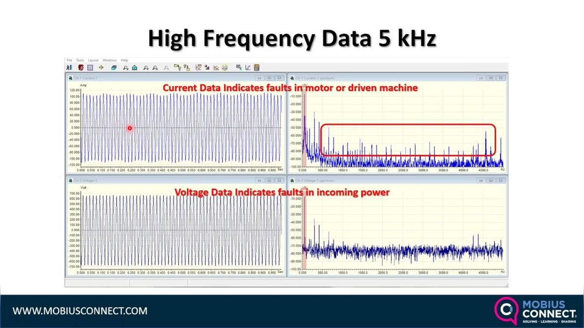 CBM_Live Webinar-POST_Using ESA to Locate Loose Bearing, That was Undetectable Using Vibration by Bill Kruger, ALL-TEST Pro.mp4