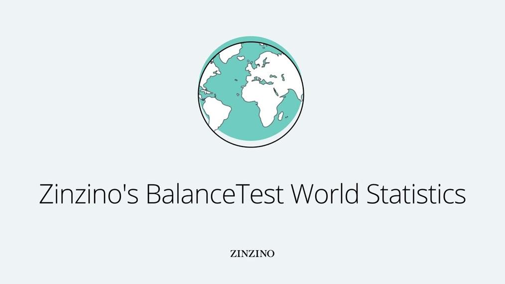 Zinzino's BalanceTest World Statistics
