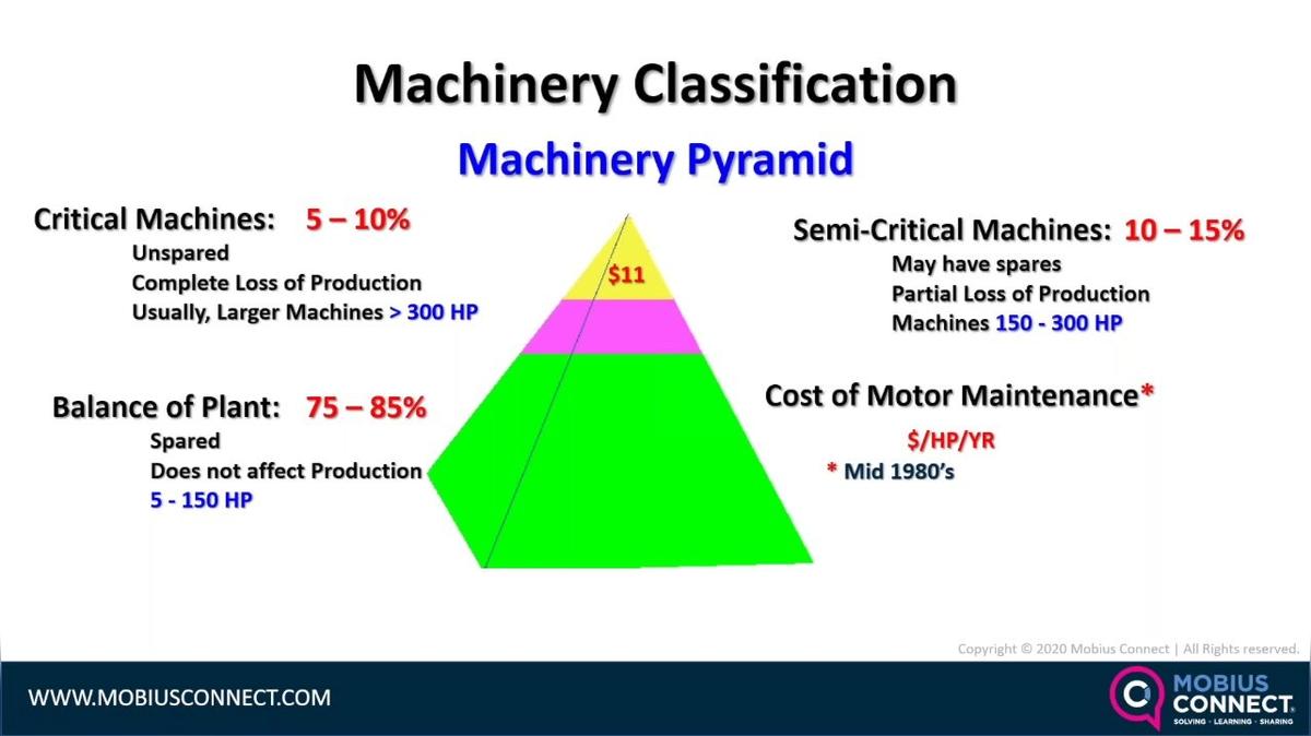CBM Live Webinar-POST_Establishing an Effective Motor Management System by Combining Permanent or Portable Motor Testing by Bill Kruger, AllTest Pro