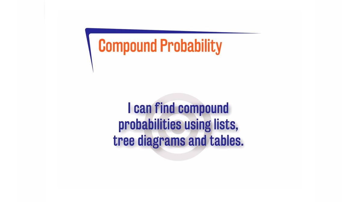 CoreSP 2.10.3 Compound Probability