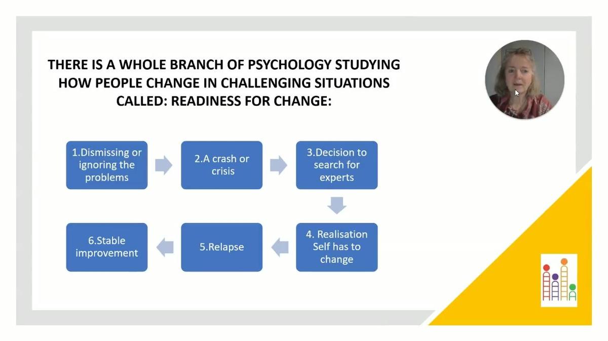 Level 1: #1 Readiness for Change