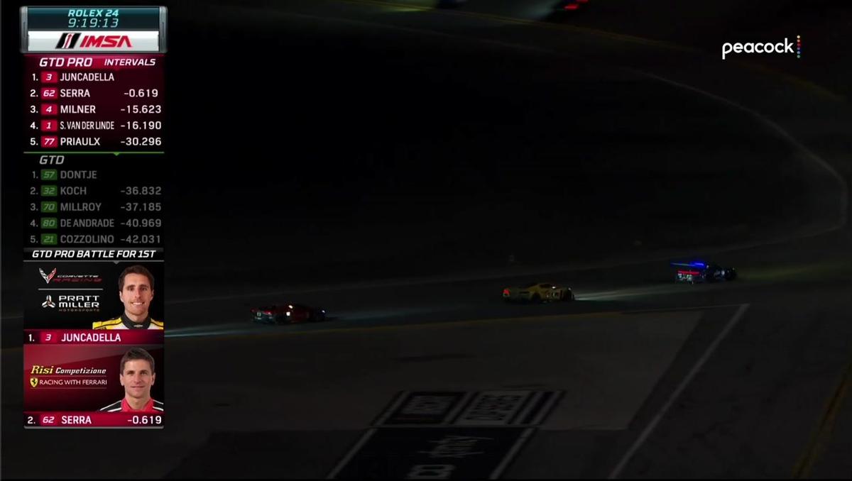 Rolex24 Daytona-Chip HartCoverage with PEAK on Track