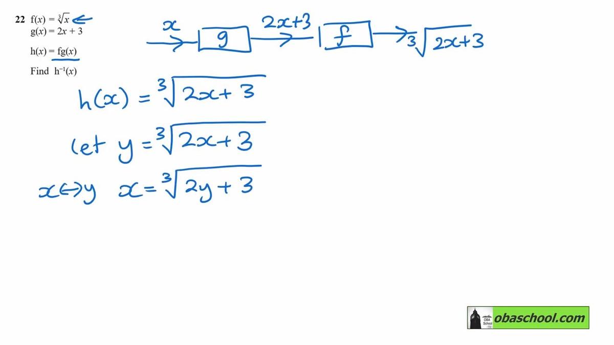 Edexcel GCSE Maths Past Papers November 2022 Calculator Paper 2 Higher Q22