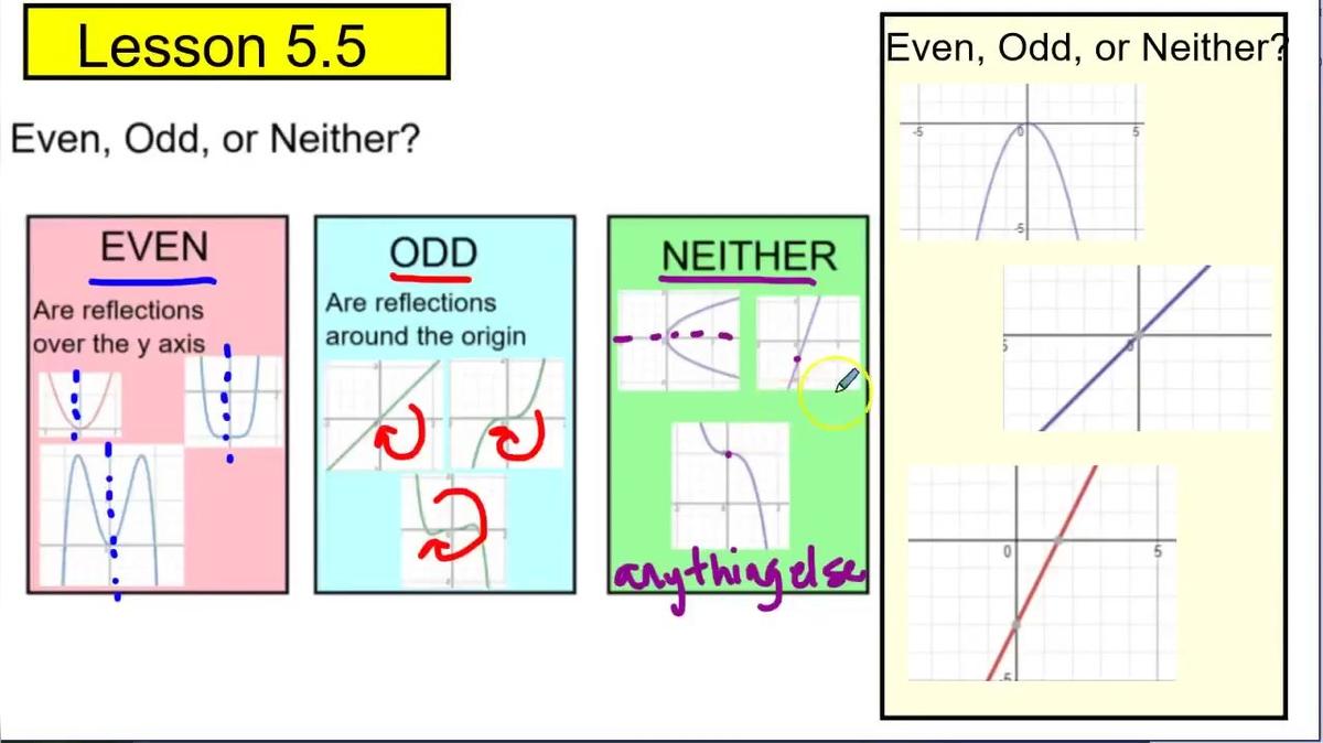 SMI Unit 5 Quiz Review Q6