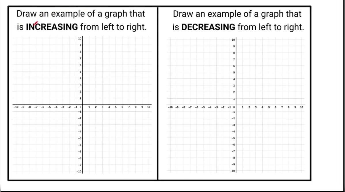 Math 8 Behaviors of Graphs Q2