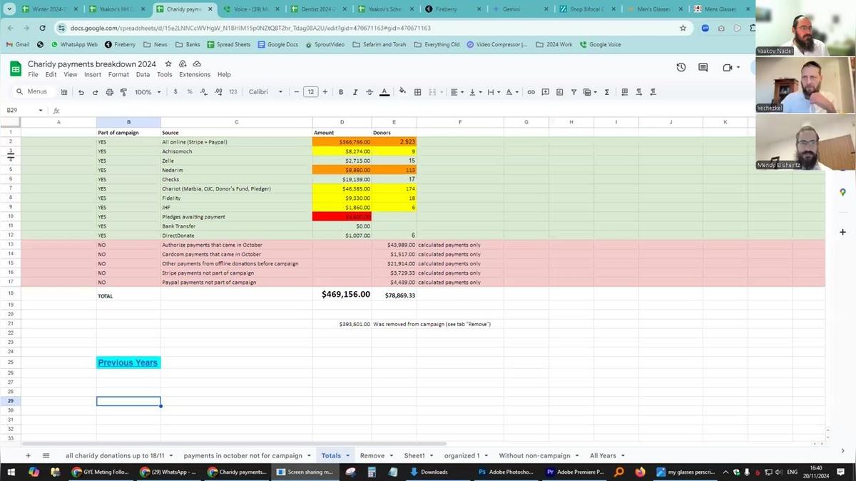 Reviewing the numbers for the HH Campaign 5785