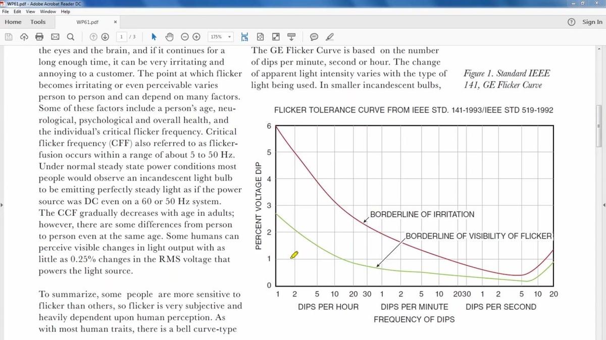 Ask a Pro: Application of the GE Flicker Curve