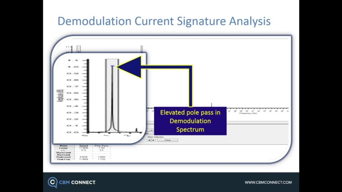 CBM_Live Webinar-POST_Case Studies in Motor Testing by Norah Bethel.mp4