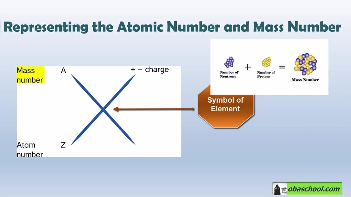 gcse.chc.01-23 Atomic Structure - Ions, Atoms, and Isotopes - part 2