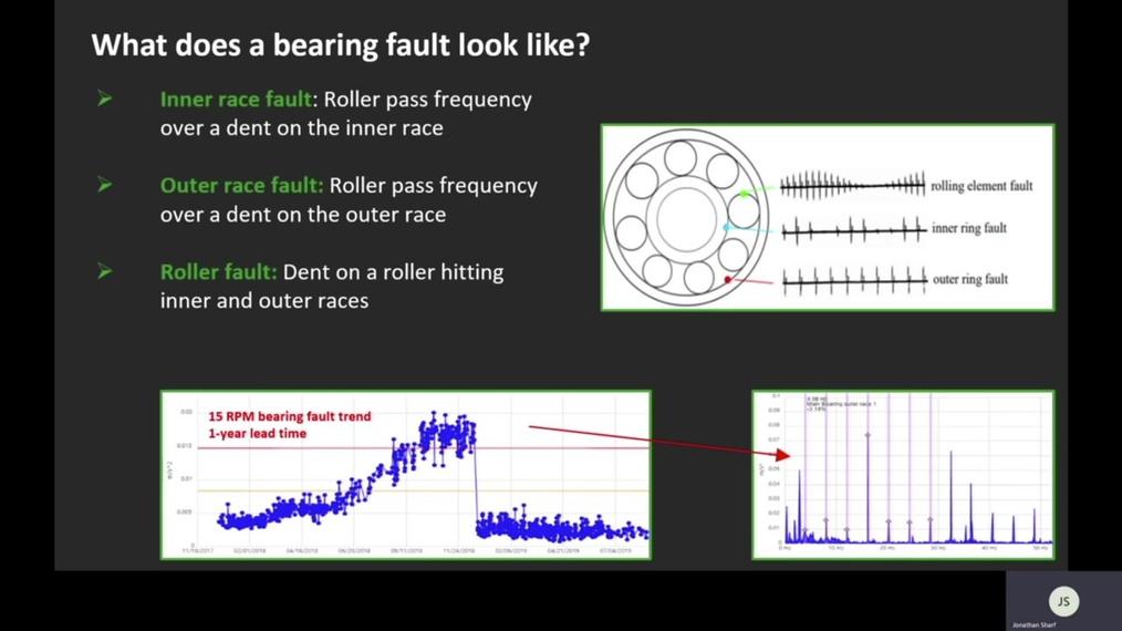 CBM_Live Webinar-POST_Challenges of Monitoring Slow Speed Components on Critical Assets by Jonathan Sharf.mp4