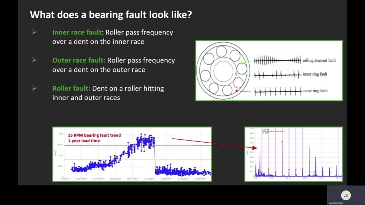 CBM_Live Webinar-POST_Challenges of Monitoring Slow Speed Components on Critical Assets by Jonathan Sharf.mp4