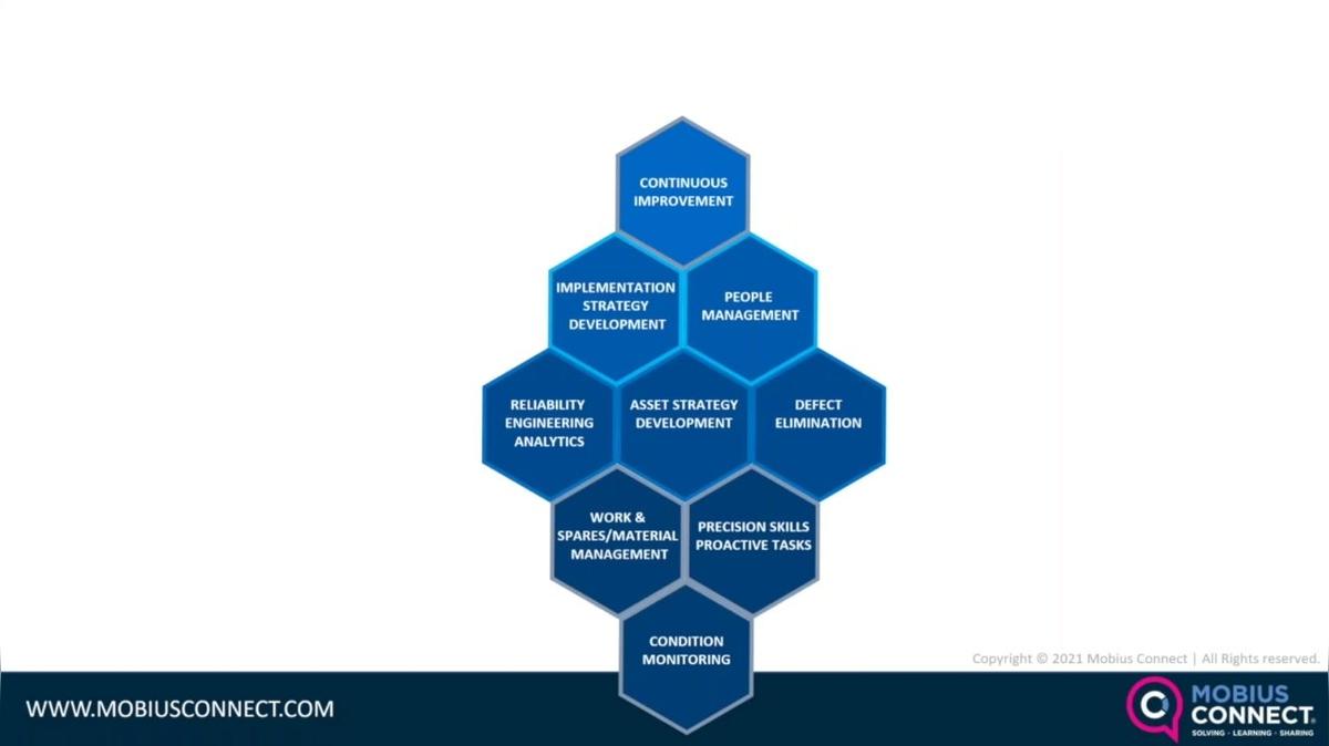WOW NA_9MK_Asset Reliability Practitioner 3 Trainings to Choose From.mp4
