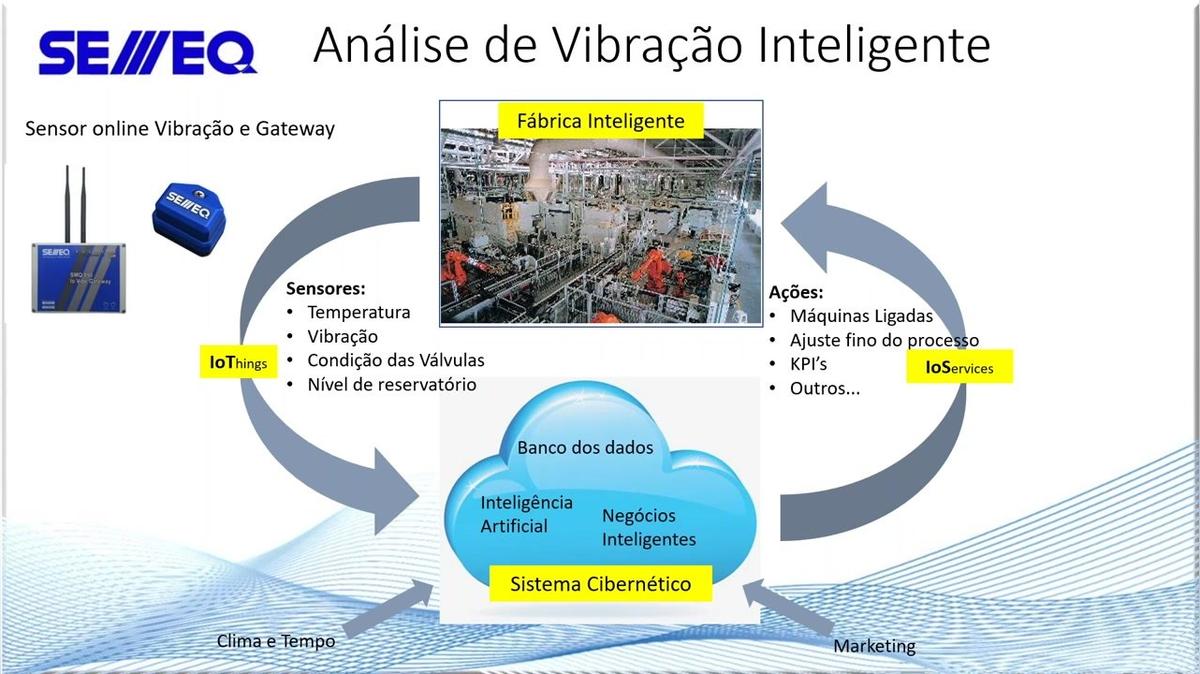 CBM_ESP_Live Webinar-POST_INDUSTRIA 4.0 ALALISE DE VIBRACAO.mp4