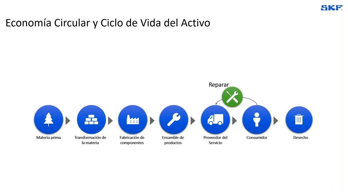 CBM_ESP_9MK_Economía Circular y Ciclo de Vida del Activo.mp4